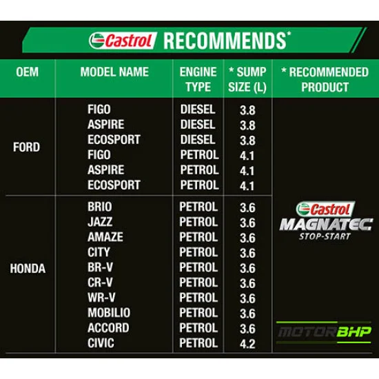 Buy Car Synthetic Engine Oil Accessories Online Shopping